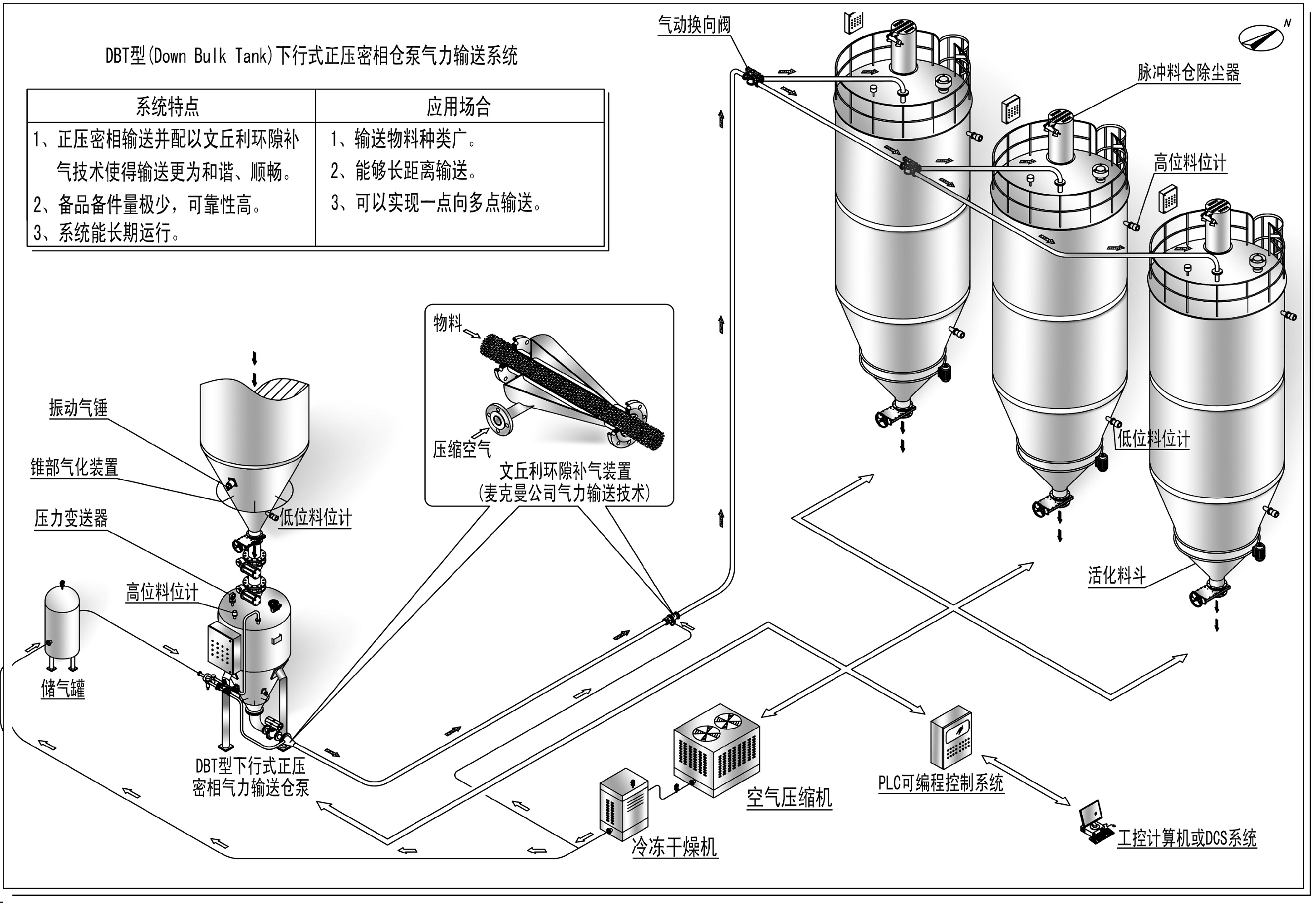 氣力輸送設(shè)備